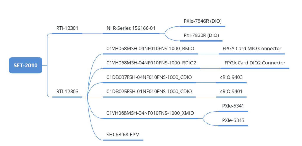 Signalpfad_SET-2010_SLSC Karte / signal paths SET-2010 Routing Card