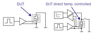 an FET is connected to the ground potential at its drain and source contacts, and stressed at its gate contact