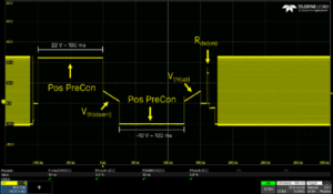 Gate signal DGS Test